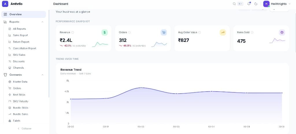 management / dashboard preview